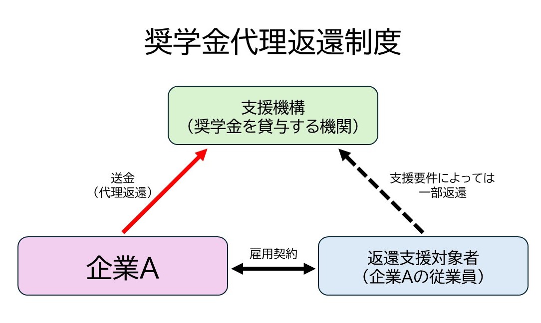 ６月定例会
